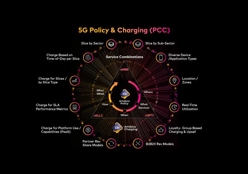 5G Policy & Charging (PCC) – Driving new monetization models
