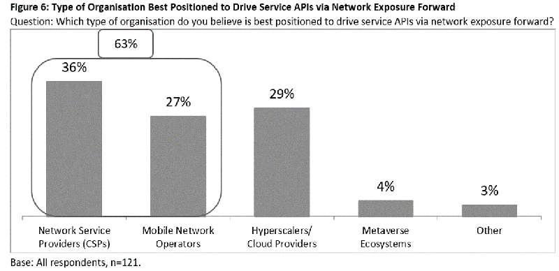 Telecoms-Amdocs-Survey-June-2023