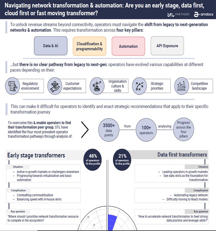 navigating network transformation and automation