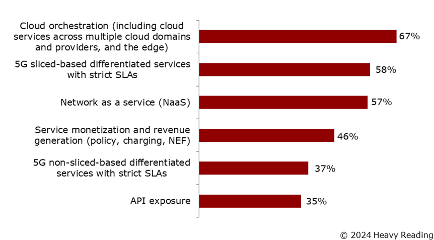 E2E Orchestration Use Cases
