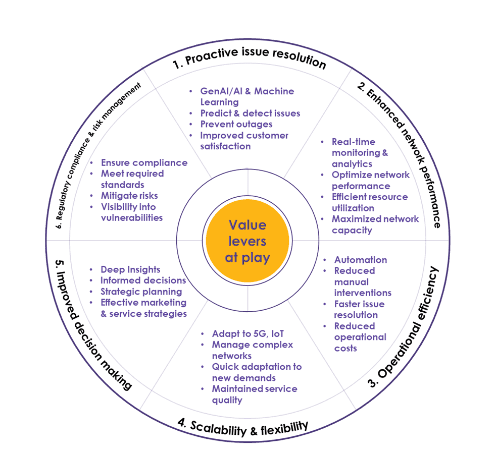 AI-driven-assurance