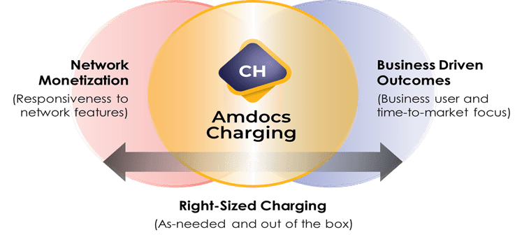 amdocs-right-sized-charging
