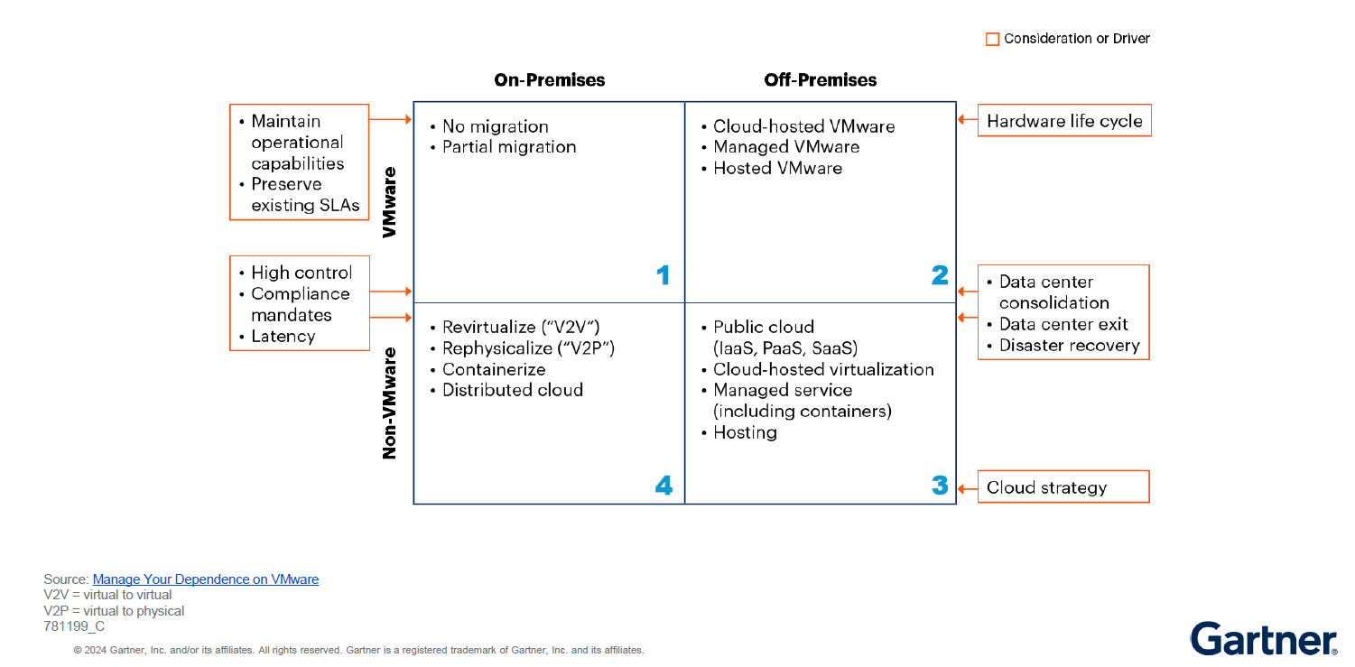 intelligent-optimization-diagram