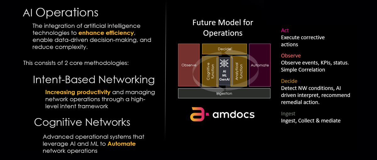 amdocs-ai-operations-framework-customer