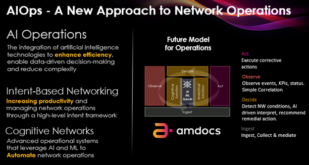 ai-ops-a-new-approach-to-network-operations