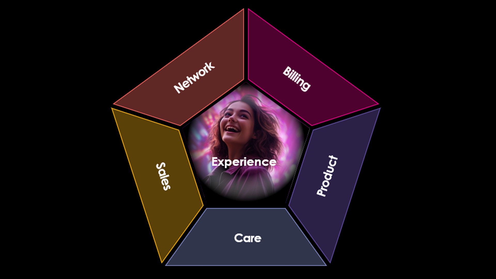 The multiple dimensions of the customer experience