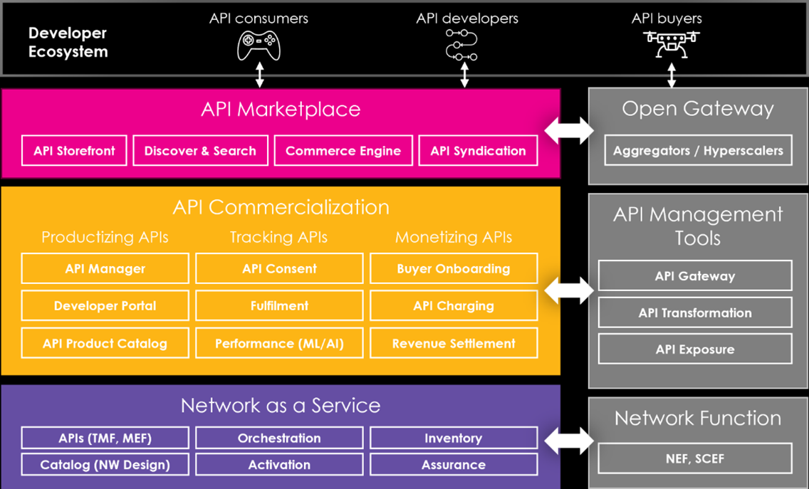 developer-ecosystem