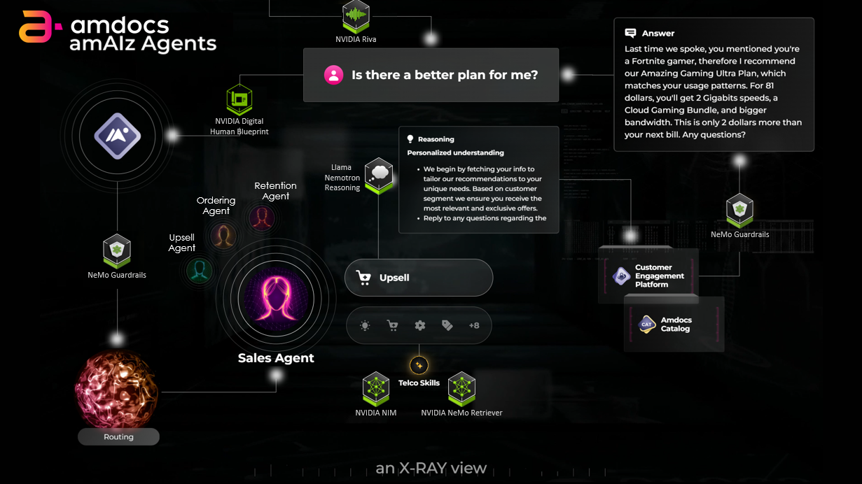 amdocs-amaiz-agents